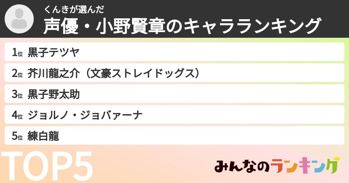 くんきさんの「声優・小野賢章のキャラランキング」