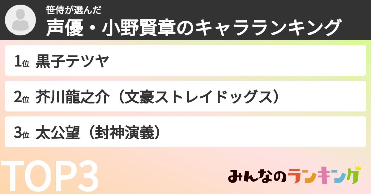 笹侍さんの「声優・小野賢章のキャラランキング」