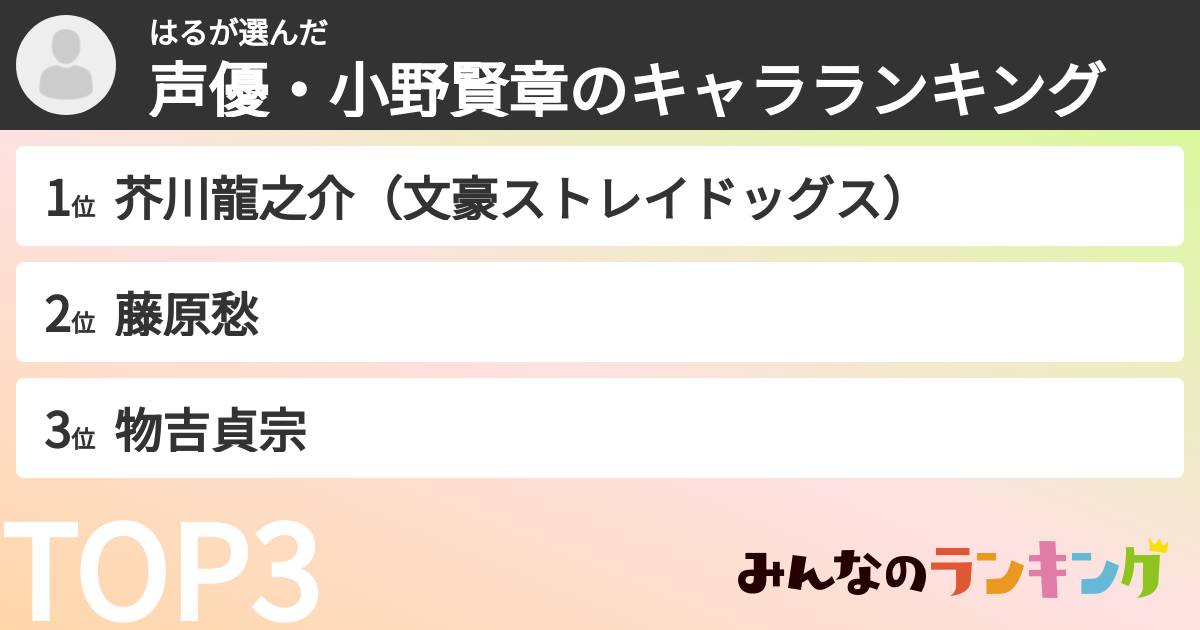はるさんの「声優・小野賢章のキャラランキング」