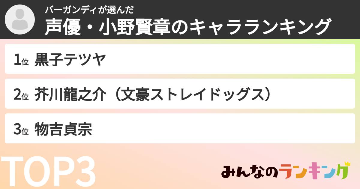バーガンディさんの「声優・小野賢章のキャラランキング」