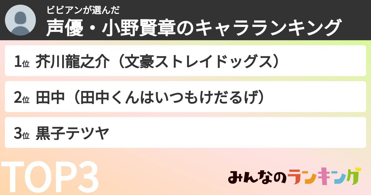 ビビアンさんの「声優・小野賢章のキャラランキング」