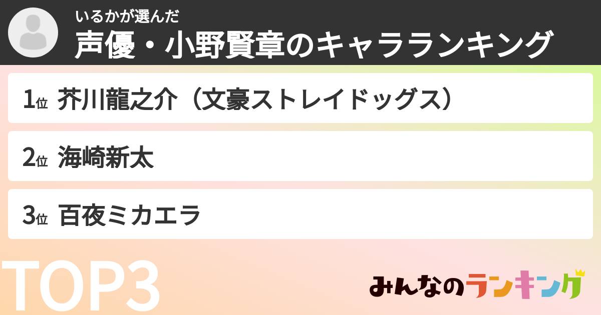 いるかさんの「声優・小野賢章のキャラランキング」
