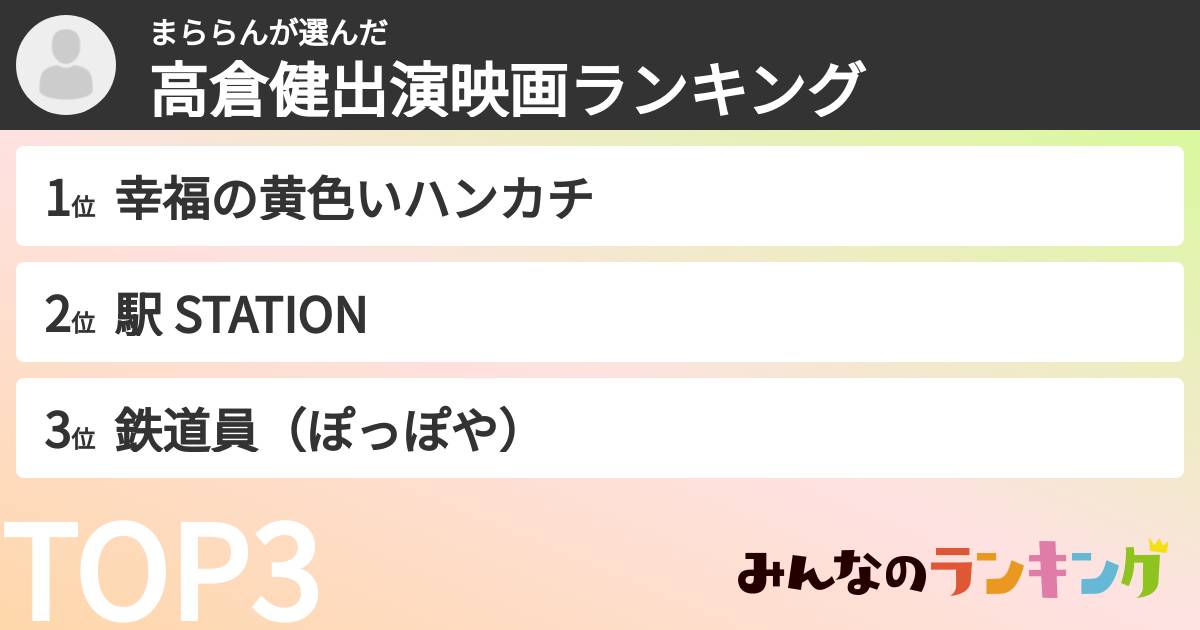 まららんさんの「高倉健出演映画ランキング」