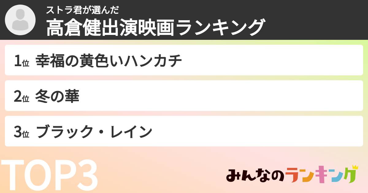 ストラ君さんの「高倉健出演映画ランキング」