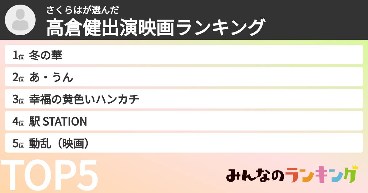 さくらはさんの「高倉健出演映画ランキング」