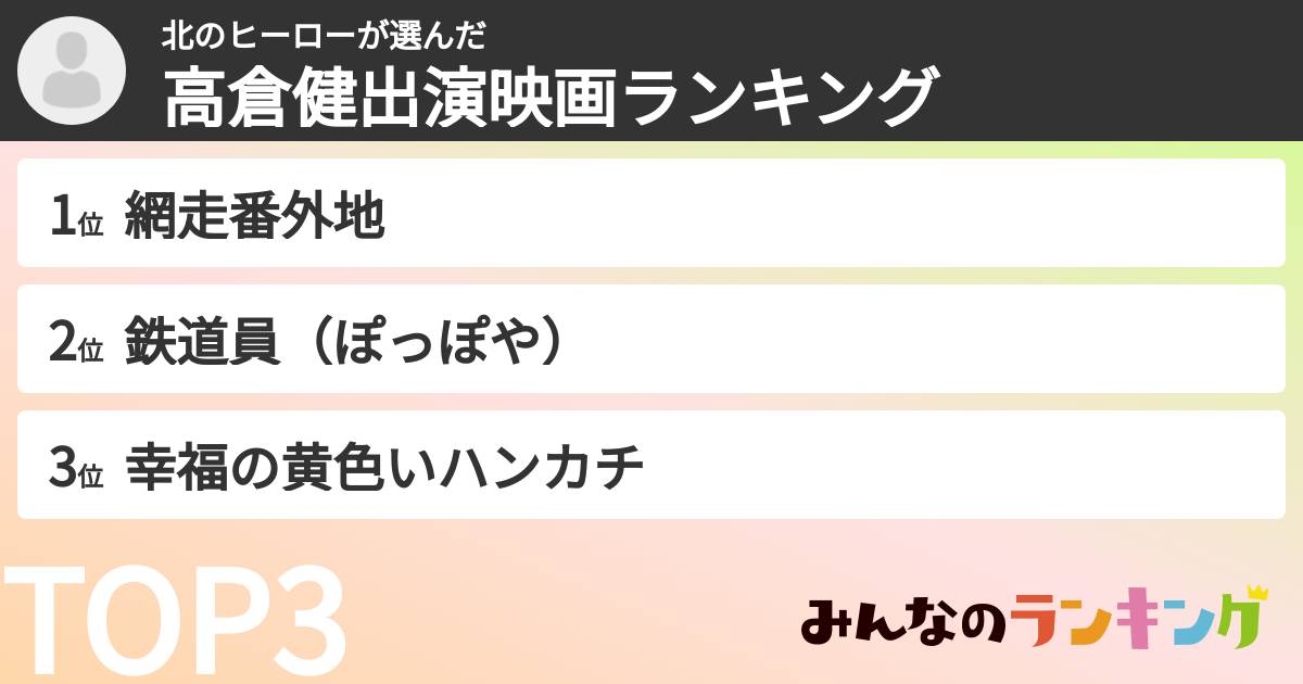 北のヒーローさんの「高倉健出演映画ランキング」