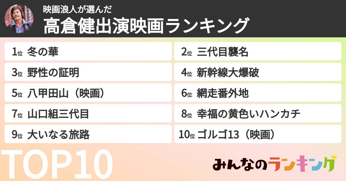 映画浪人さんの「高倉健出演映画ランキング」