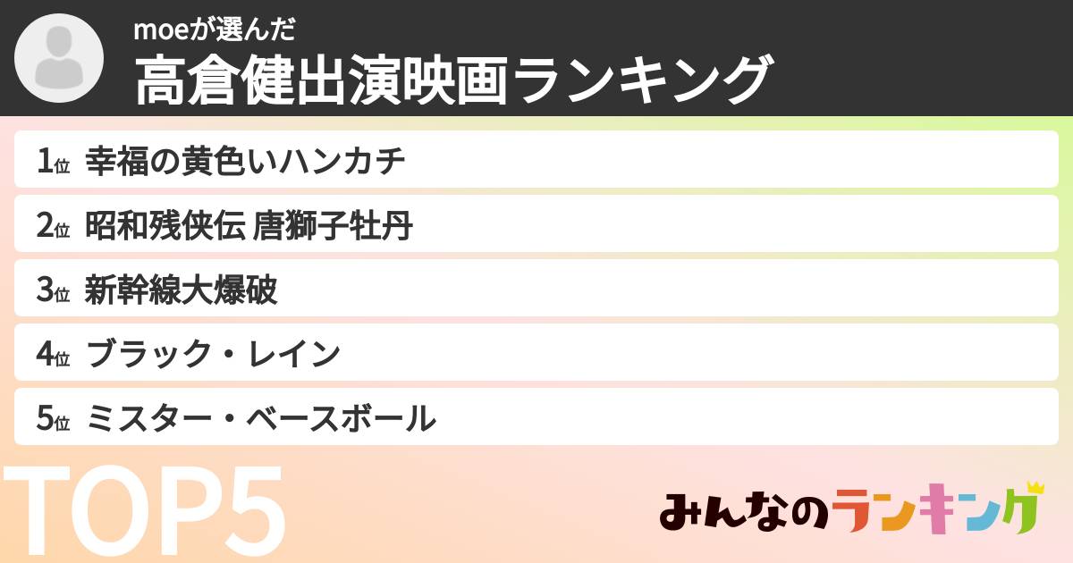 moeさんの「高倉健出演映画ランキング」