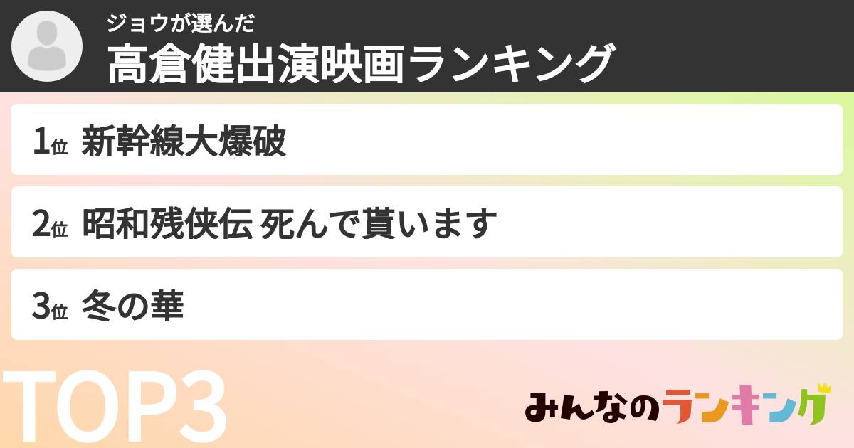 ジョウさんの「高倉健出演映画ランキング」