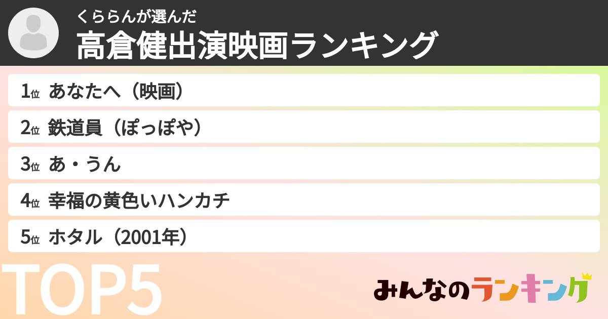 くららんさんの「高倉健出演映画ランキング」