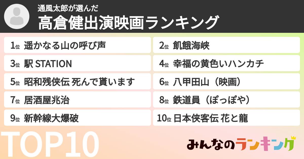 通風太郎さんの「高倉健出演映画ランキング」