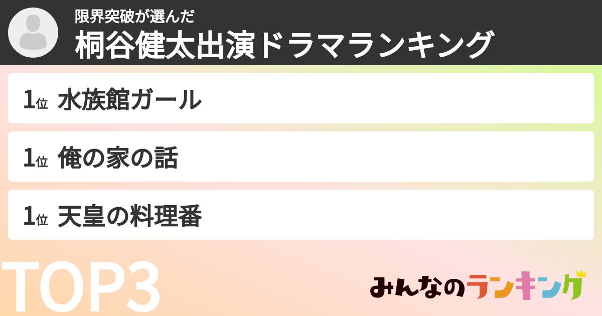 限界突破さんの「桐谷健太出演ドラマランキング」