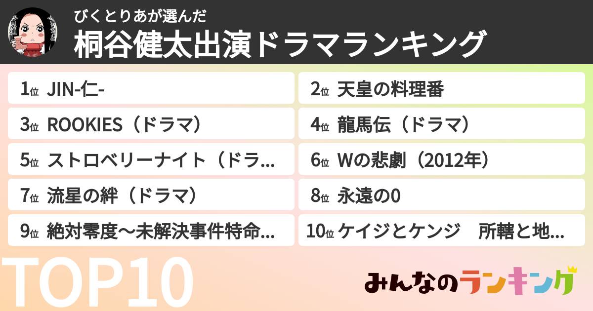 びくとりあさんの「桐谷健太出演ドラマランキング」