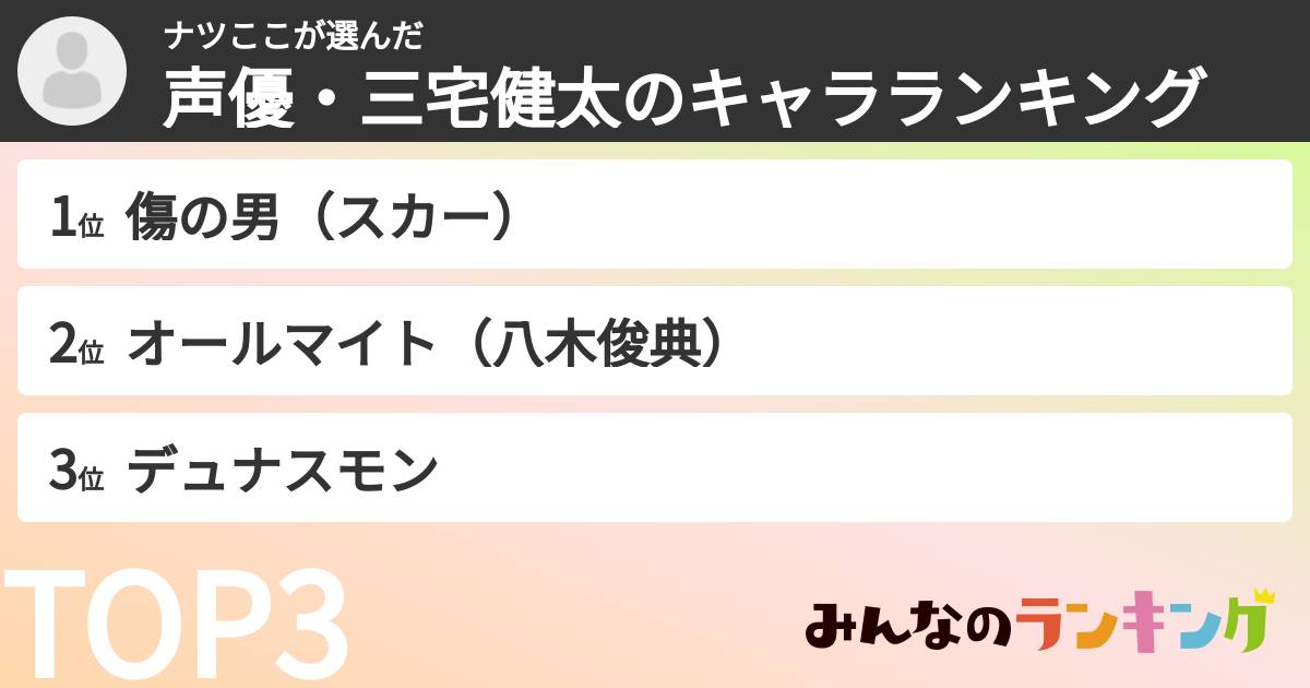 ナツここさんの「声優・三宅健太のキャラランキング」