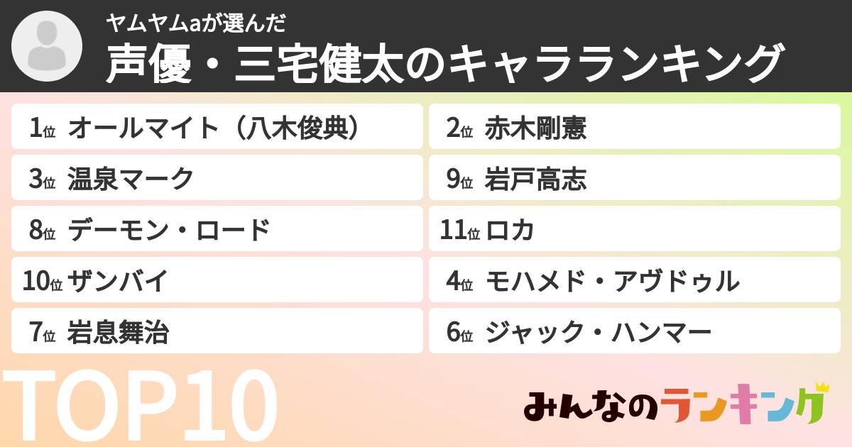 ヤムヤムaさんの「声優・三宅健太のキャラランキング」