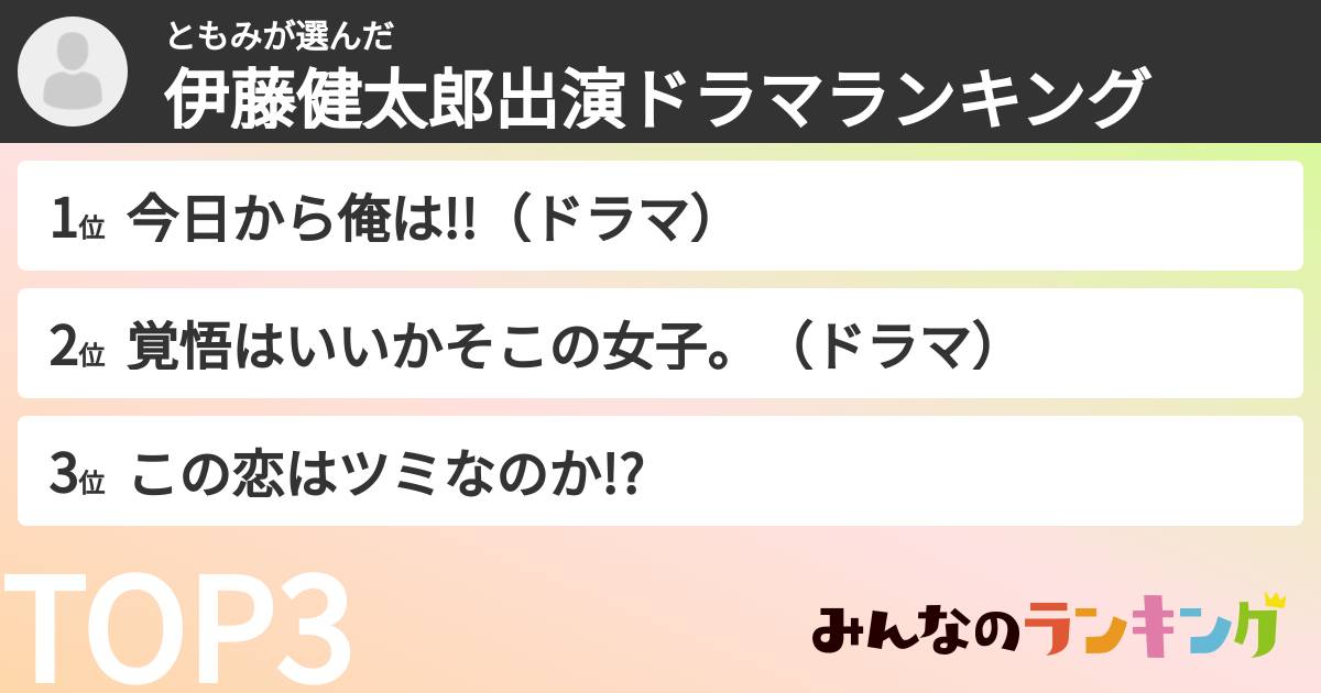 ともみさんの「伊藤健太郎出演ドラマランキング」