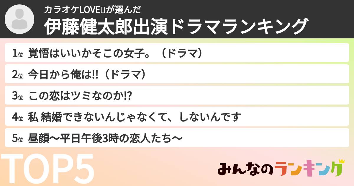 カラオケLOVE🎤さんの「伊藤健太郎出演ドラマランキング」