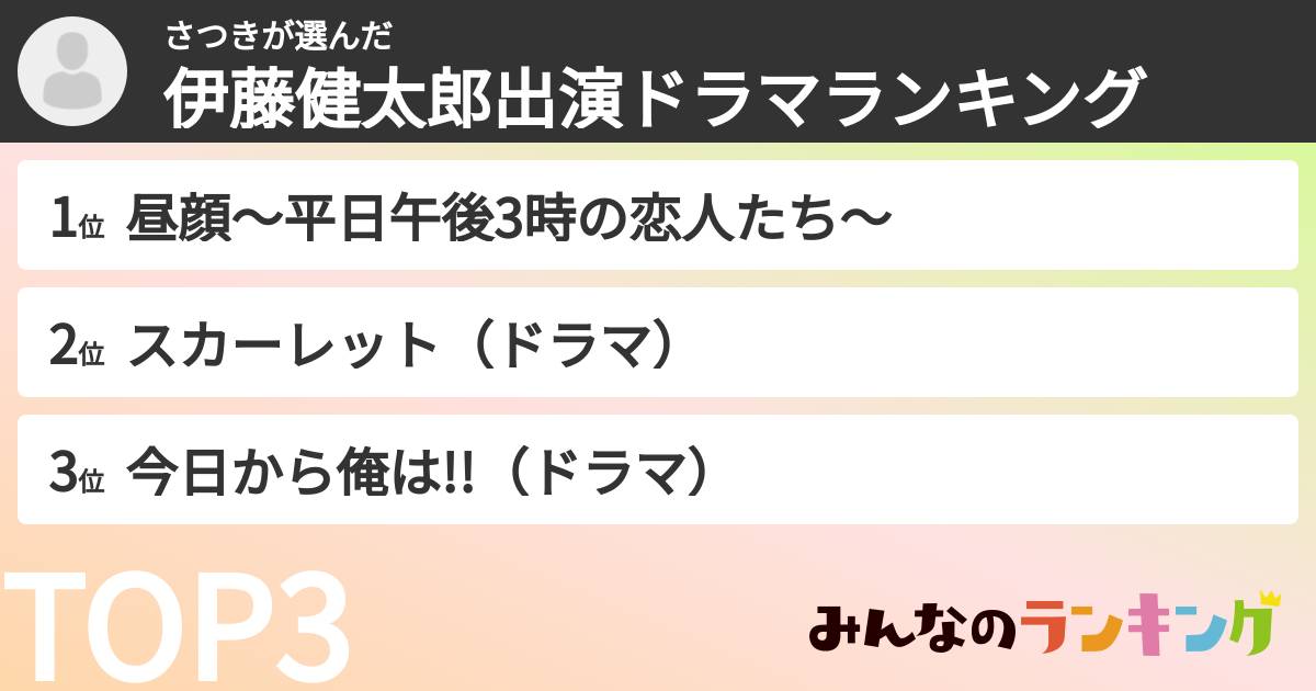 さつきさんの「伊藤健太郎出演ドラマランキング」