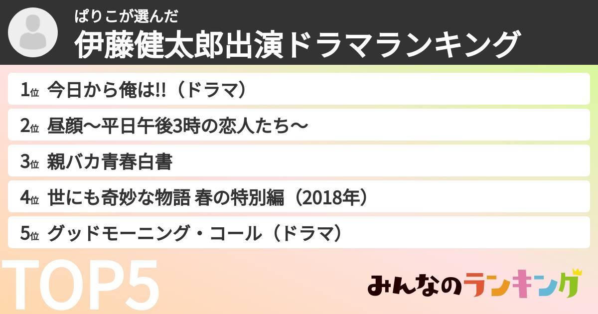 ぱりこさんの「伊藤健太郎出演ドラマランキング」