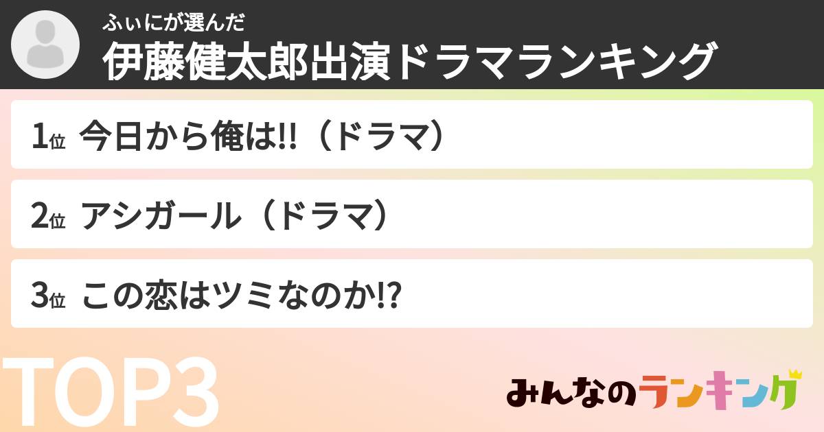 ふぃにさんの「伊藤健太郎出演ドラマランキング」