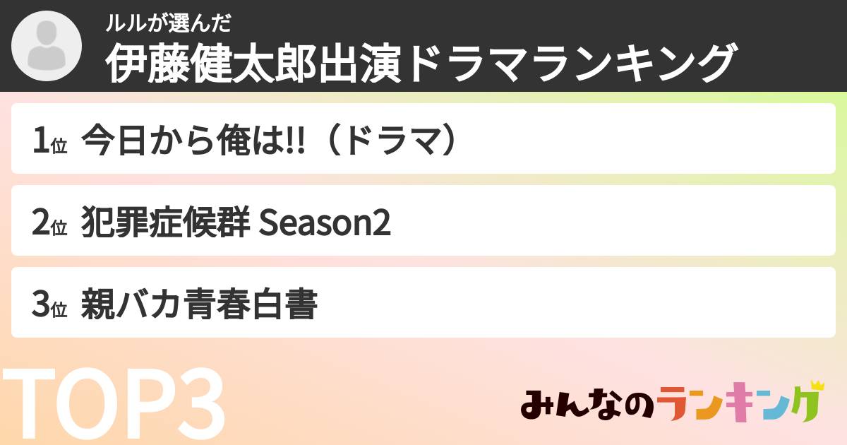 ルルさんの「伊藤健太郎出演ドラマランキング」