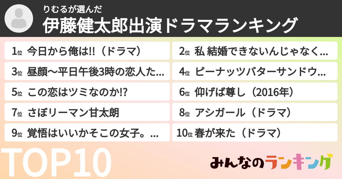 りむるさんの「伊藤健太郎出演ドラマランキング」