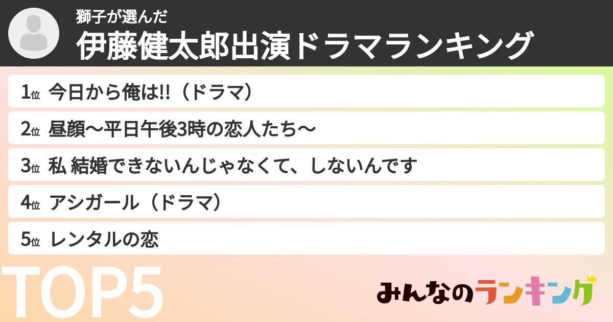 獅子さんの「伊藤健太郎出演ドラマランキング」