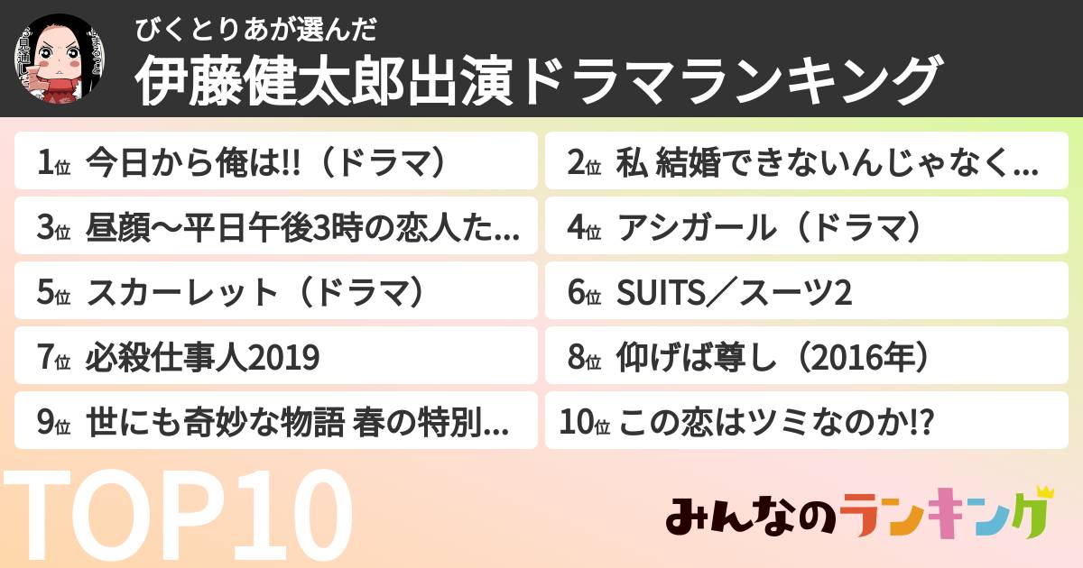 びくとりあさんの「伊藤健太郎出演ドラマランキング」