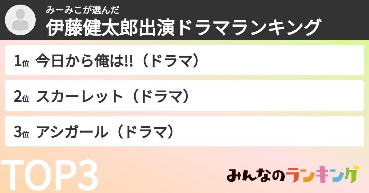 みーみこさんの「伊藤健太郎出演ドラマランキング」