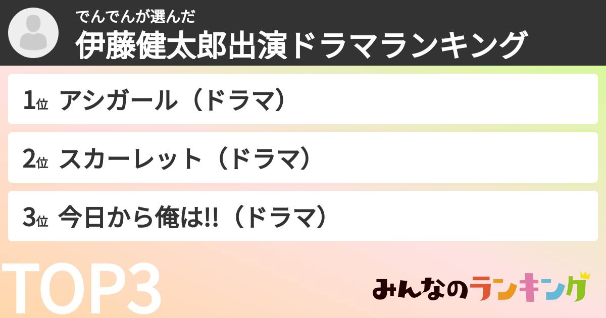 でんでんさんの「伊藤健太郎出演ドラマランキング」
