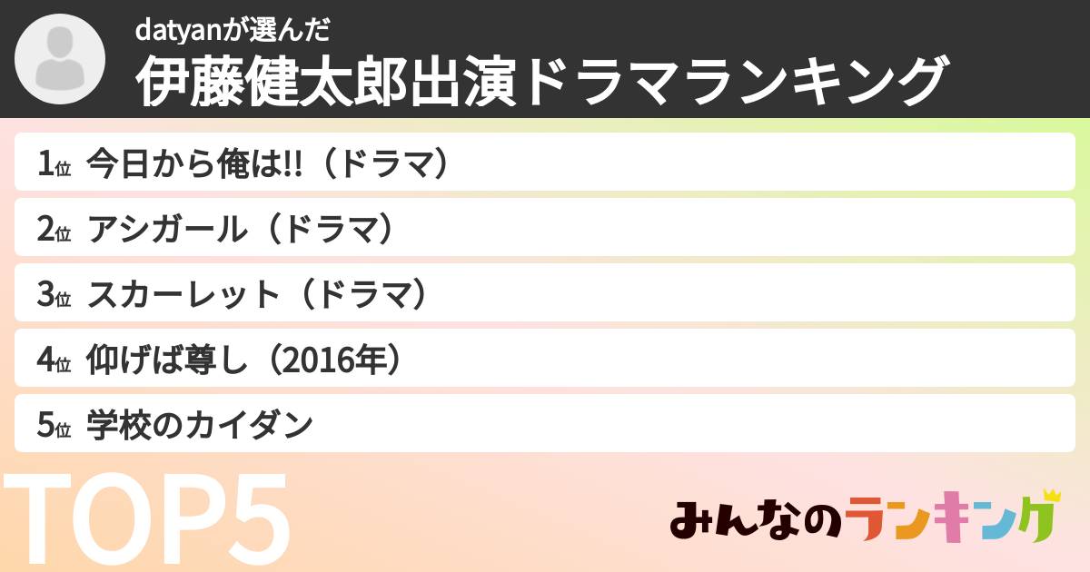 datyanさんの「伊藤健太郎出演ドラマランキング」