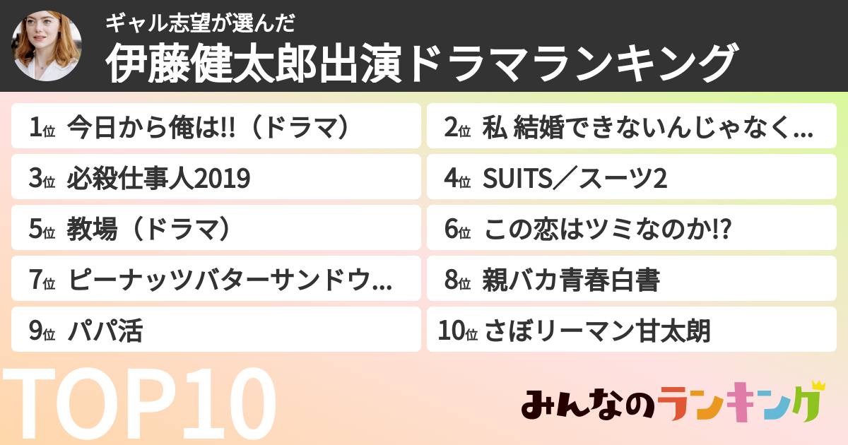 ギャル志望さんの「伊藤健太郎出演ドラマランキング」