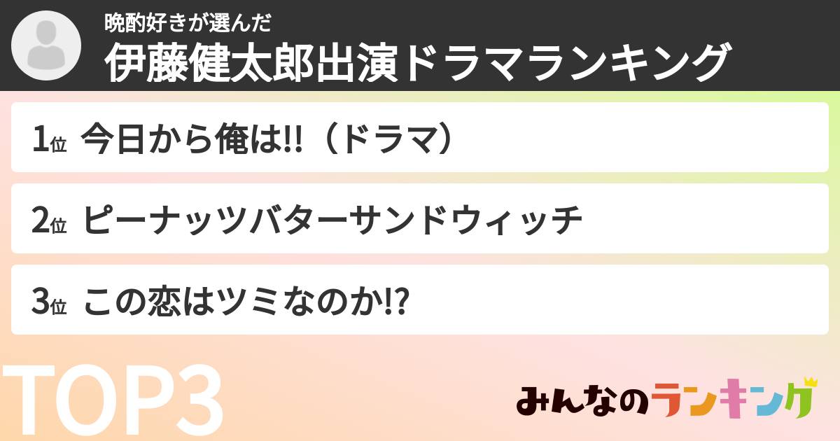 晩酌好きさんの「伊藤健太郎出演ドラマランキング」