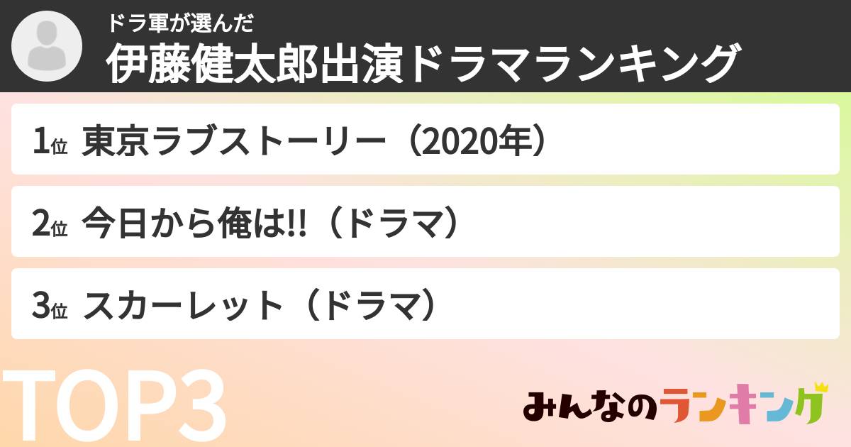 ドラ軍さんの「伊藤健太郎出演ドラマランキング」