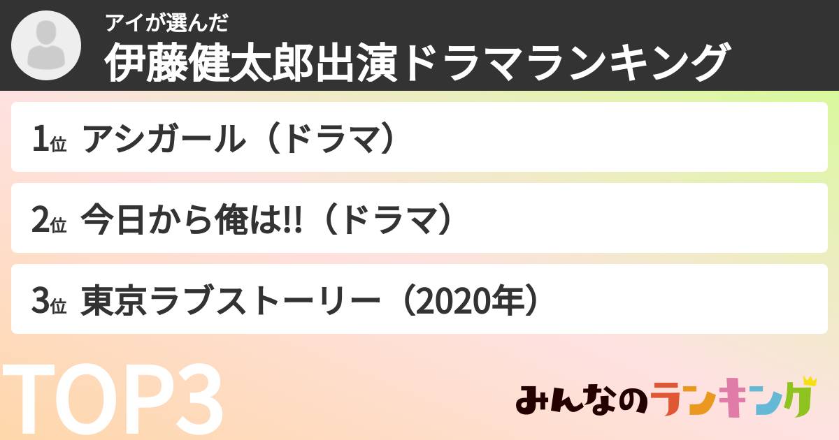 アイさんの「伊藤健太郎出演ドラマランキング」