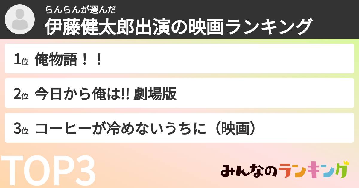 らんらんさんの「伊藤健太郎出演の映画ランキング」