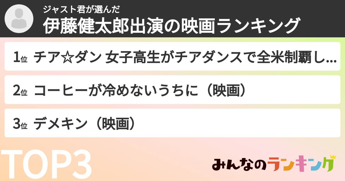ジャスト君さんの「伊藤健太郎出演の映画ランキング」