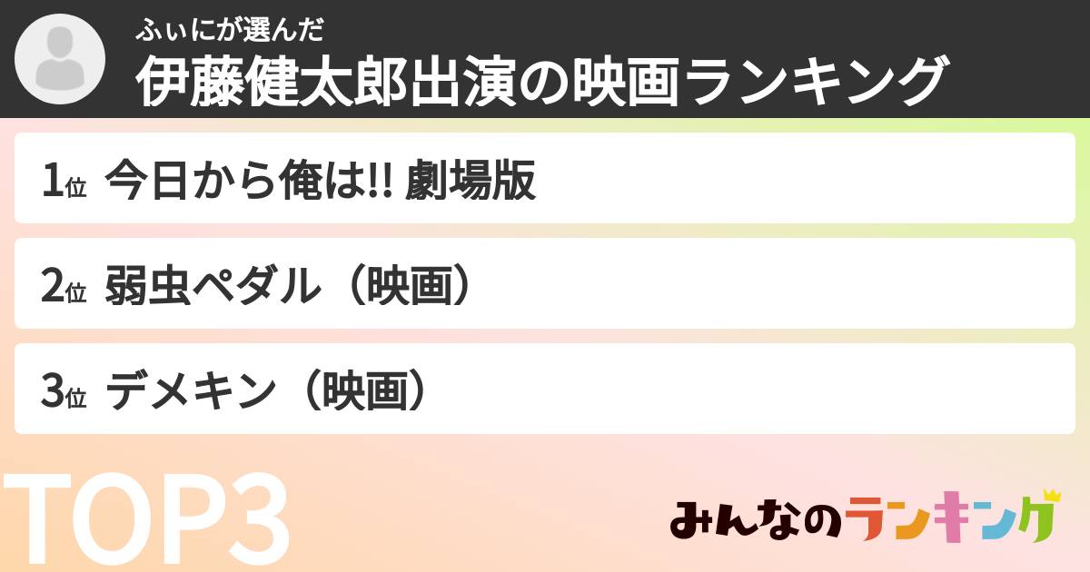 ふぃにさんの「伊藤健太郎出演の映画ランキング」