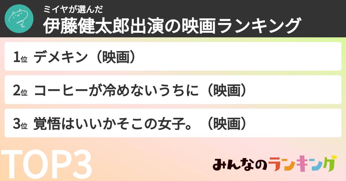 ミイヤさんの「伊藤健太郎出演の映画ランキング」