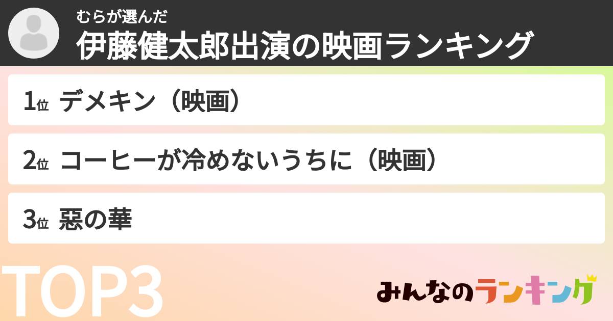 むらさんの「伊藤健太郎出演の映画ランキング」