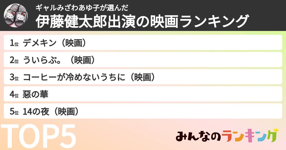 ギャルみざわあゆ子さんの「伊藤健太郎出演の映画ランキング」
