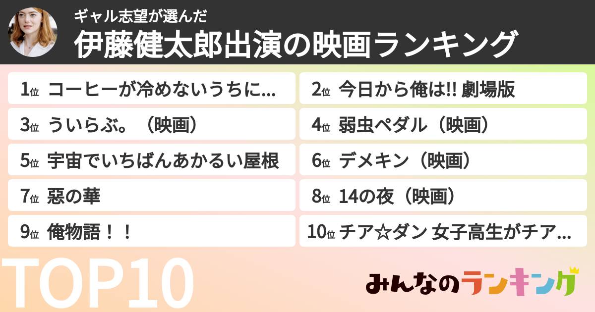 ギャル志望さんの「伊藤健太郎出演の映画ランキング」