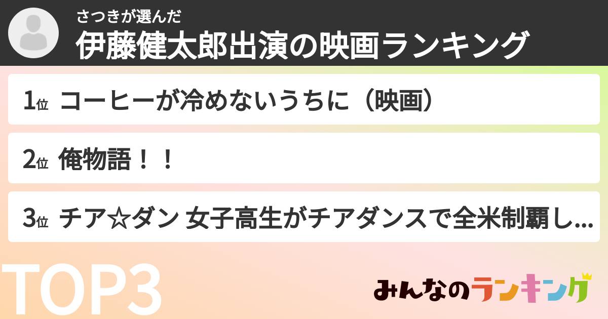 さつきさんの「伊藤健太郎出演の映画ランキング」