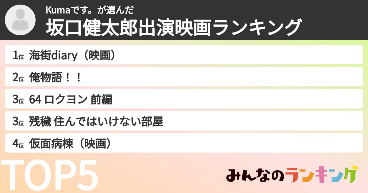 Kumaです。さんの「坂口健太郎出演映画ランキング」