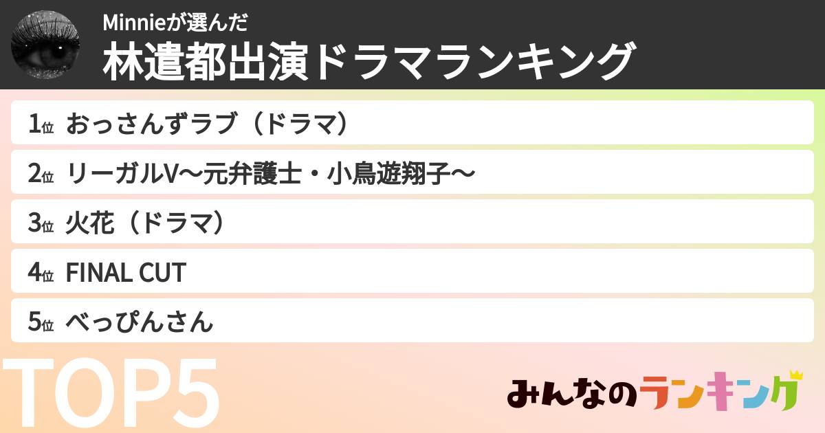 Minnieさんの「林遣都出演ドラマランキング」