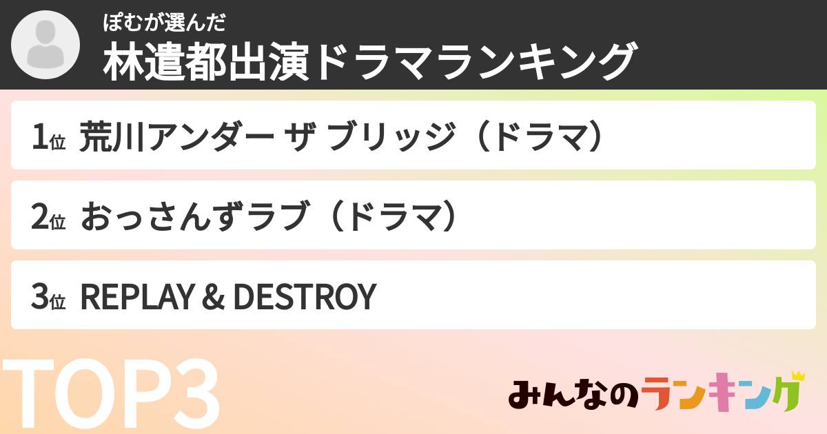 ぽむさんの「林遣都出演ドラマランキング」