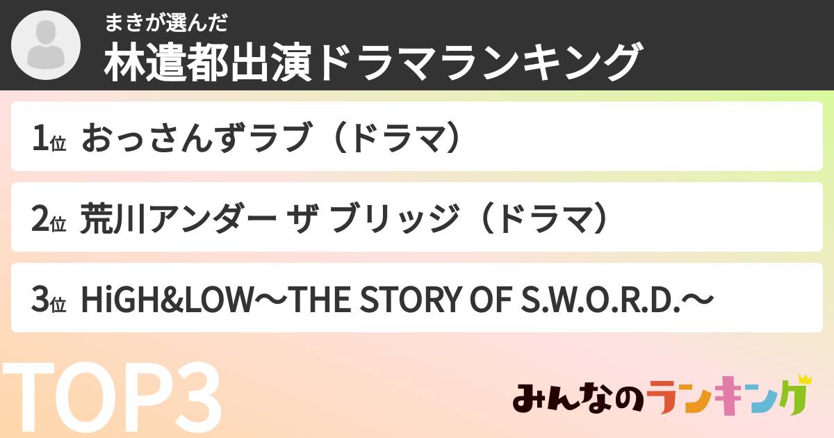 まきさんの「林遣都出演ドラマランキング」