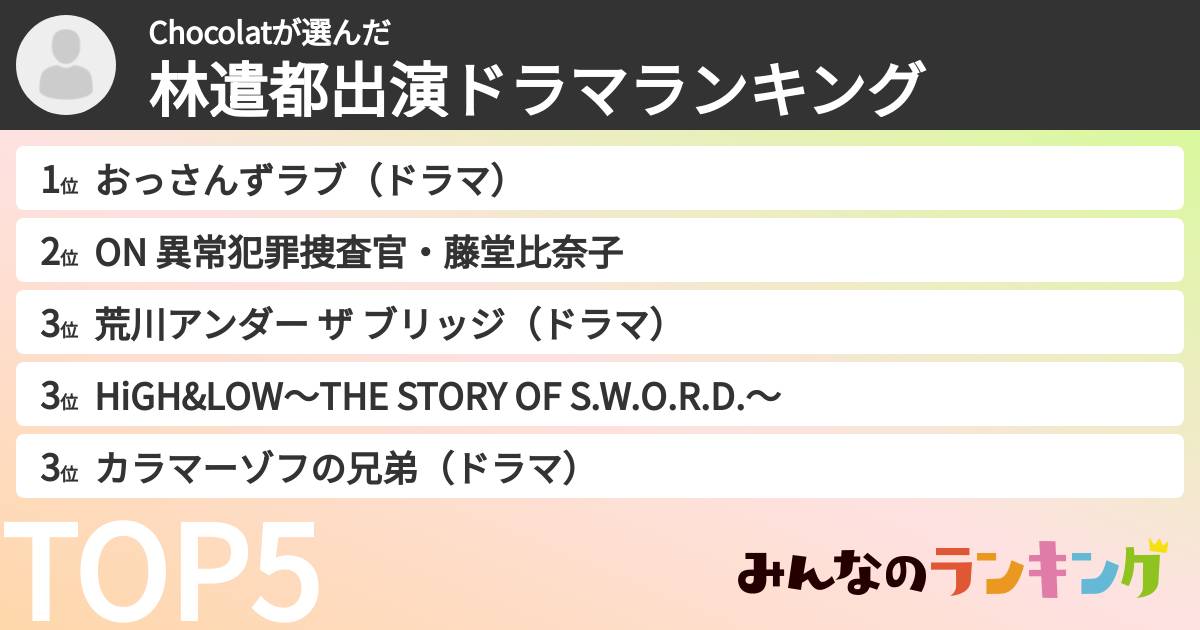 Chocolatさんの「林遣都出演ドラマランキング」