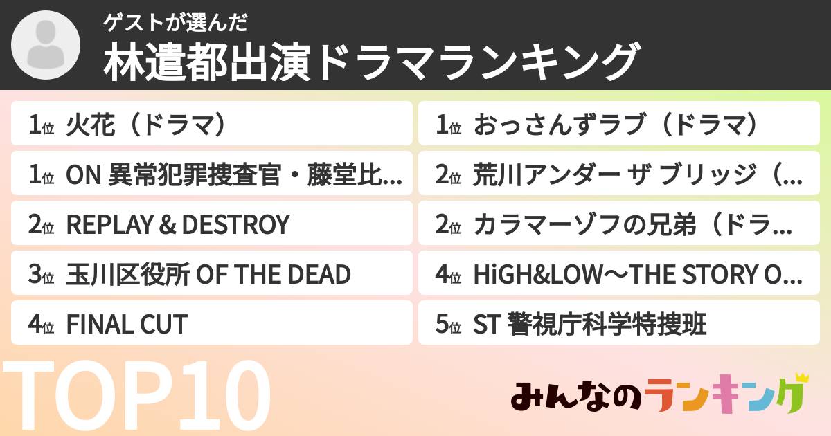 ゲストさんの「林遣都出演ドラマランキング」