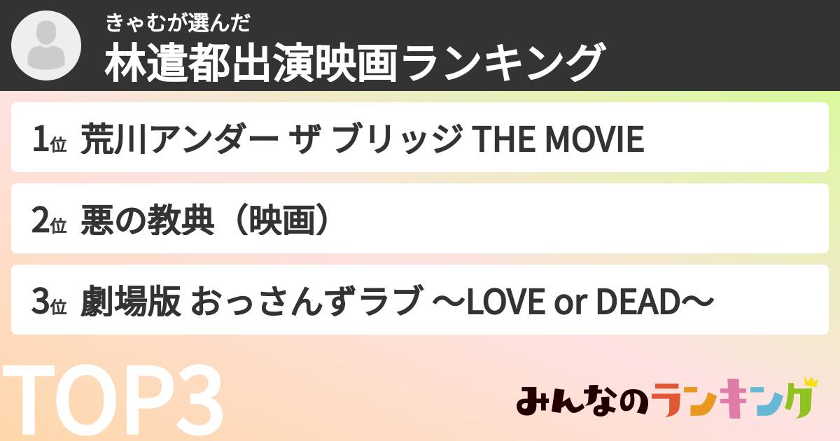 きゃむさんの「林遣都出演映画ランキング」